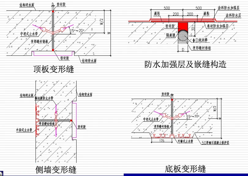 察哈尔右翼后变形缝防水